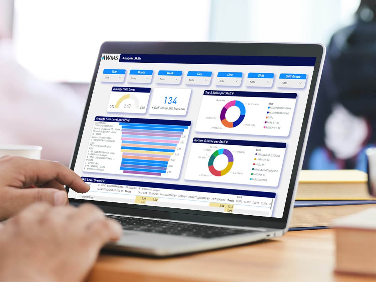 HR analytics: definizione e processi - awm suite